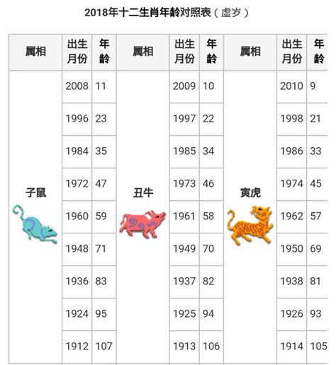 1994年屬什麼|【十二生肖年份】12生肖年齡對照表、今年生肖 